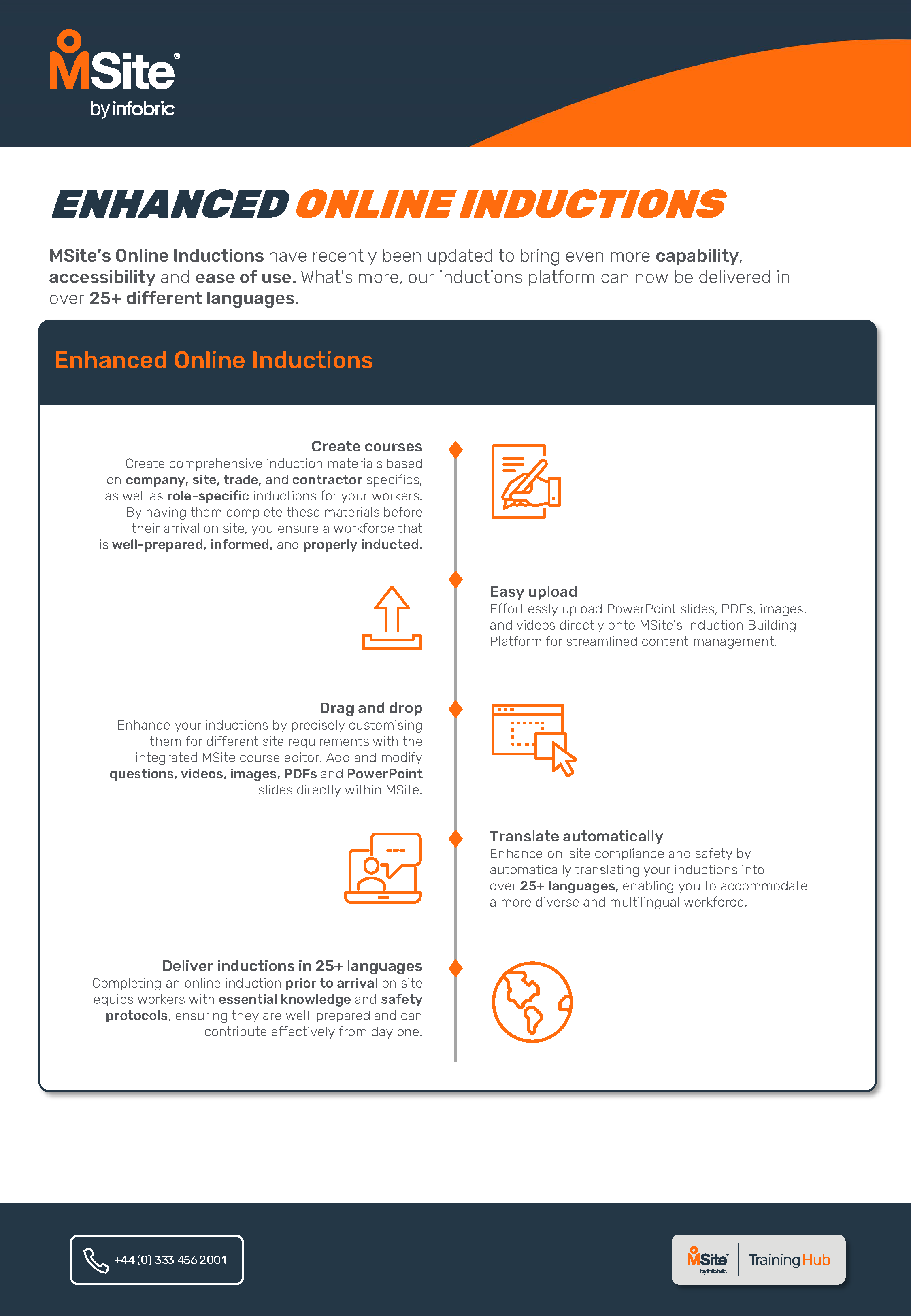 ONE PAGER - Enhanced Online Inductions.png