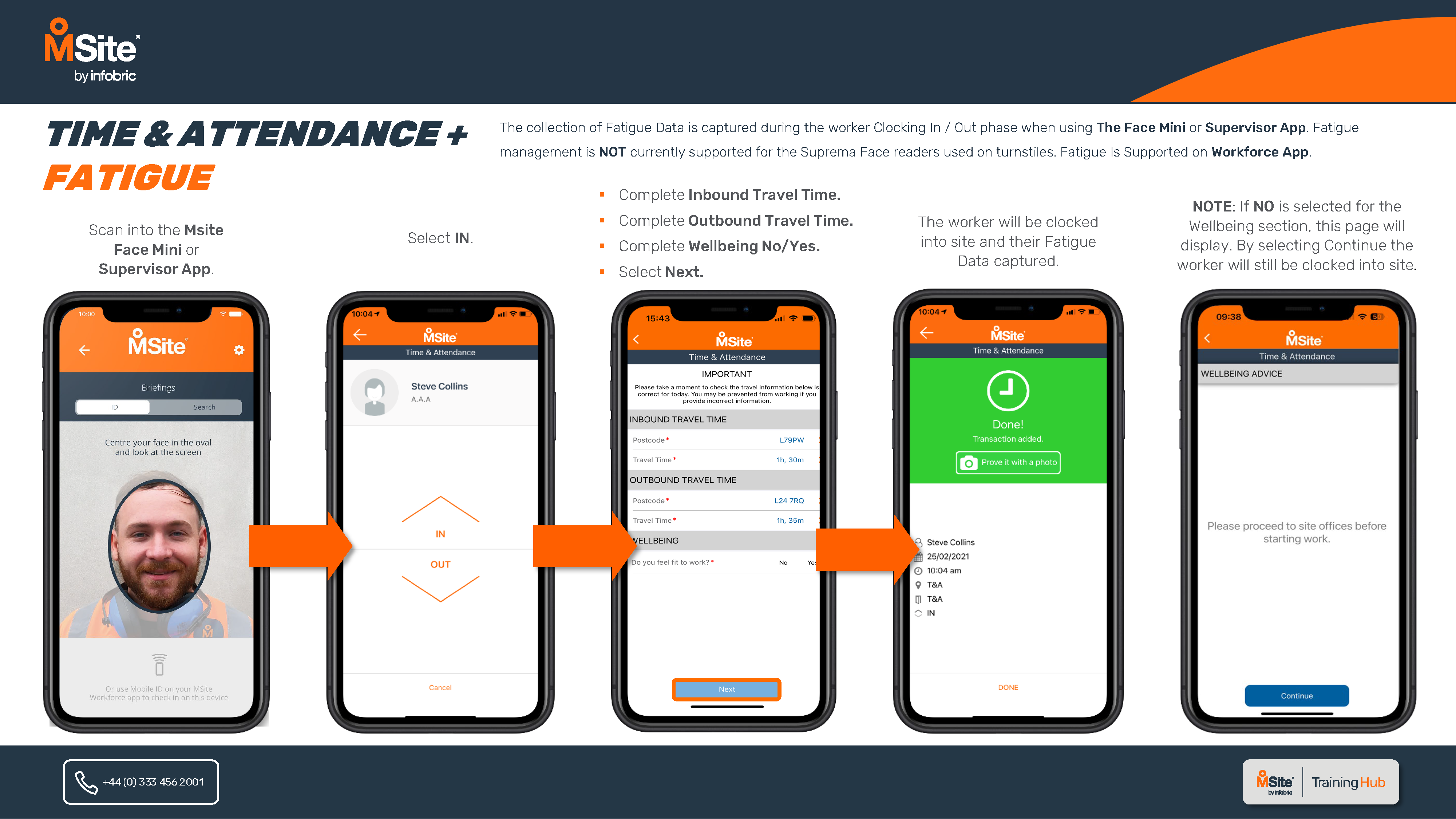 One Pager Time & Attendance + Fatigue.png