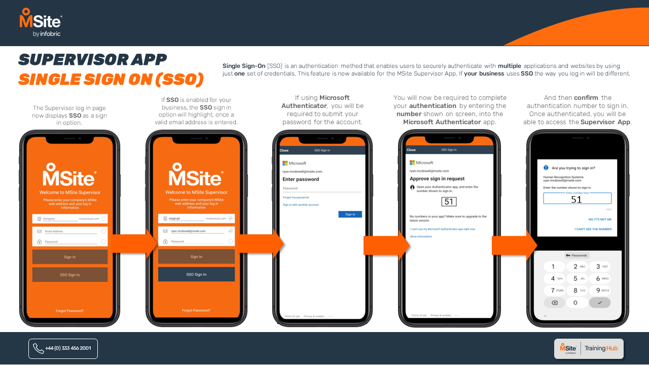 Landscape - One Pager Supervisor App - SSO.PNG